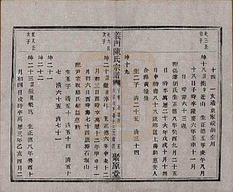 浙江[陈姓] 义门陈氏宗谱一百卷 — 民国三十八年（1949）_五十一.pdf