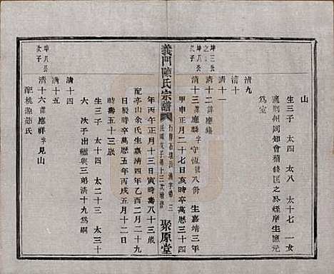 浙江[陈姓] 义门陈氏宗谱一百卷 — 民国三十八年（1949）_五十二.pdf