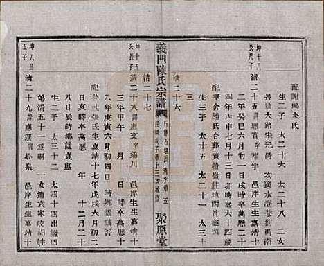 浙江[陈姓] 义门陈氏宗谱一百卷 — 民国三十八年（1949）_五十二.pdf