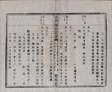 浙江[陈姓] 义门陈氏宗谱一百卷 — 民国三十八年（1949）_五十三.pdf