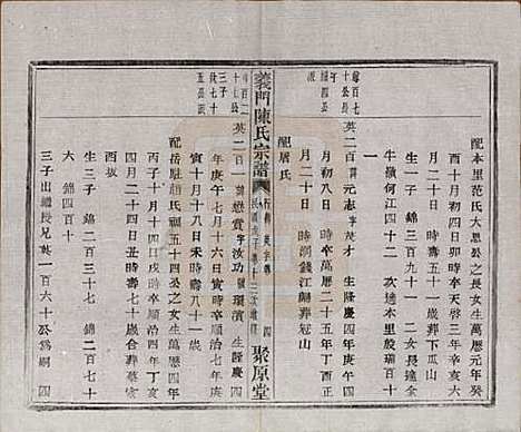 浙江[陈姓] 义门陈氏宗谱一百卷 — 民国三十八年（1949）_五十四.pdf