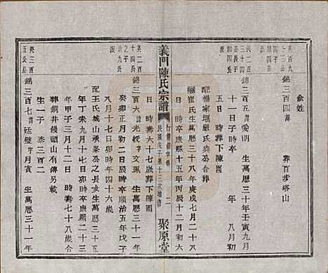 浙江[陈姓] 义门陈氏宗谱一百卷 — 民国三十八年（1949）_五十六.pdf