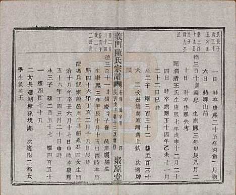 浙江[陈姓] 义门陈氏宗谱一百卷 — 民国三十八年（1949）_六十.pdf