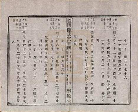 浙江[陈姓] 义门陈氏宗谱一百卷 — 民国三十八年（1949）_六十一.pdf