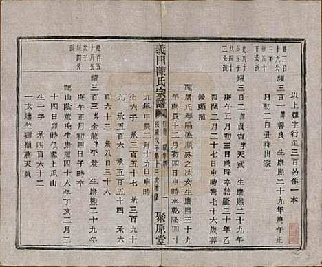 浙江[陈姓] 义门陈氏宗谱一百卷 — 民国三十八年（1949）_六十三.pdf