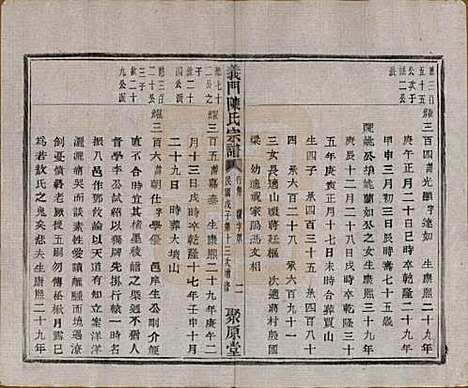 浙江[陈姓] 义门陈氏宗谱一百卷 — 民国三十八年（1949）_六十三.pdf