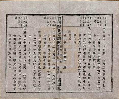 浙江[陈姓] 义门陈氏宗谱一百卷 — 民国三十八年（1949）_六十七.pdf