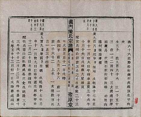 浙江[陈姓] 义门陈氏宗谱一百卷 — 民国三十八年（1949）_六十八.pdf