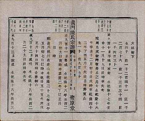 浙江[陈姓] 义门陈氏宗谱一百卷 — 民国三十八年（1949）_六十八.pdf