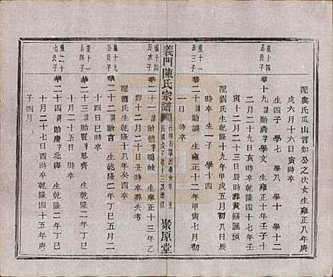 浙江[陈姓] 义门陈氏宗谱一百卷 — 民国三十八年（1949）_六十九.pdf