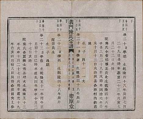 浙江[陈姓] 义门陈氏宗谱一百卷 — 民国三十八年（1949）_七十四.pdf