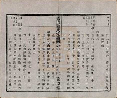 浙江[陈姓] 义门陈氏宗谱一百卷 — 民国三十八年（1949）_七十五.pdf