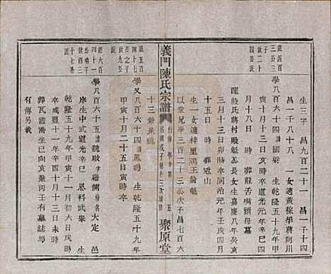 浙江[陈姓] 义门陈氏宗谱一百卷 — 民国三十八年（1949）_七十七.pdf