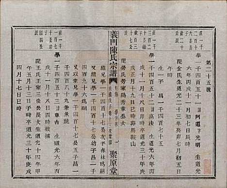 浙江[陈姓] 义门陈氏宗谱一百卷 — 民国三十八年（1949）_七十九.pdf