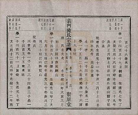 浙江[陈姓] 义门陈氏宗谱一百卷 — 民国三十八年（1949）_七十九.pdf