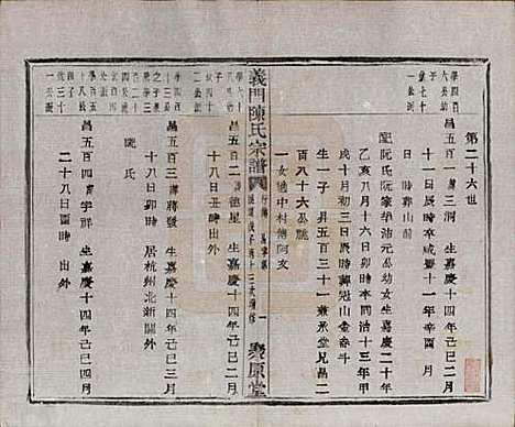 浙江[陈姓] 义门陈氏宗谱一百卷 — 民国三十八年（1949）_八十二.pdf