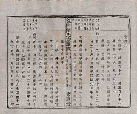 浙江[陈姓] 义门陈氏宗谱一百卷 — 民国三十八年（1949）_八十二.pdf