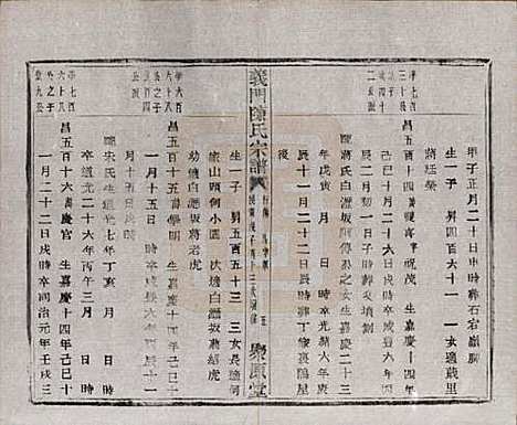 浙江[陈姓] 义门陈氏宗谱一百卷 — 民国三十八年（1949）_八十二.pdf