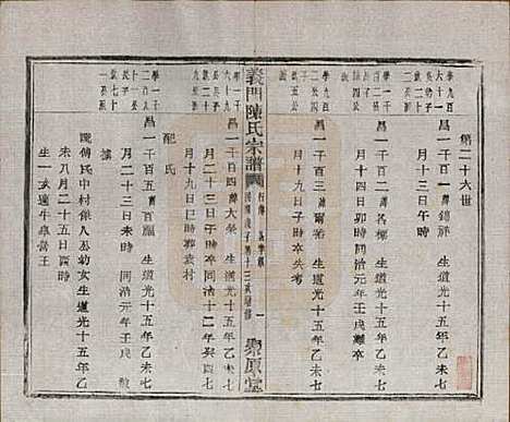 浙江[陈姓] 义门陈氏宗谱一百卷 — 民国三十八年（1949）_八十四.pdf