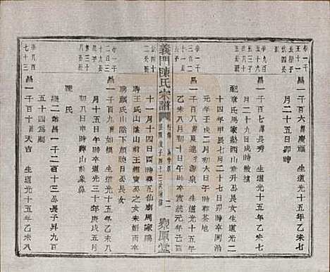 浙江[陈姓] 义门陈氏宗谱一百卷 — 民国三十八年（1949）_八十四.pdf