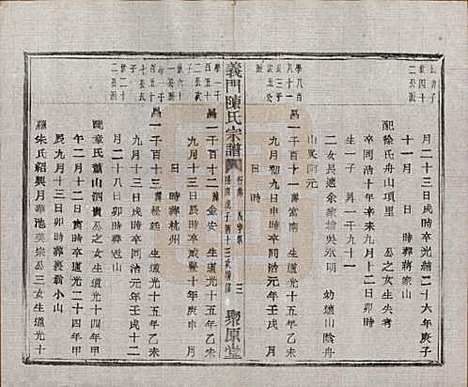 浙江[陈姓] 义门陈氏宗谱一百卷 — 民国三十八年（1949）_八十四.pdf