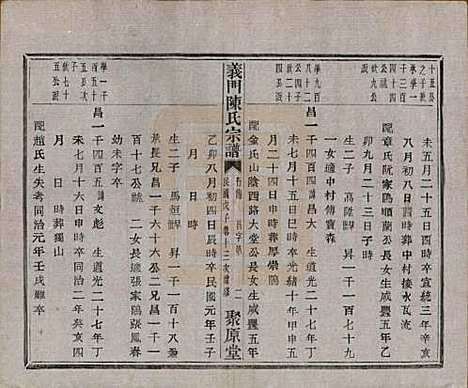 浙江[陈姓] 义门陈氏宗谱一百卷 — 民国三十八年（1949）_八十五.pdf