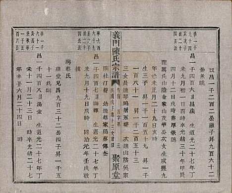 浙江[陈姓] 义门陈氏宗谱一百卷 — 民国三十八年（1949）_八十五.pdf