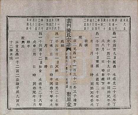 浙江[陈姓] 义门陈氏宗谱一百卷 — 民国三十八年（1949）_八十五.pdf