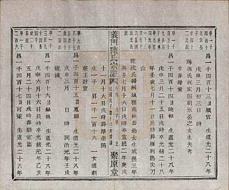 浙江[陈姓] 义门陈氏宗谱一百卷 — 民国三十八年（1949）_八十五.pdf