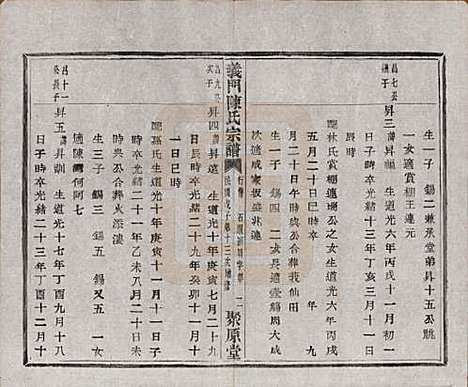 浙江[陈姓] 义门陈氏宗谱一百卷 — 民国三十八年（1949）_八十六.pdf