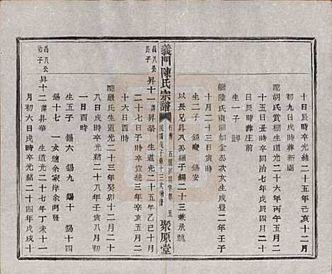 浙江[陈姓] 义门陈氏宗谱一百卷 — 民国三十八年（1949）_八十六.pdf