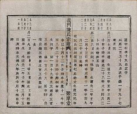 浙江[陈姓] 义门陈氏宗谱一百卷 — 民国三十八年（1949）_八十七.pdf