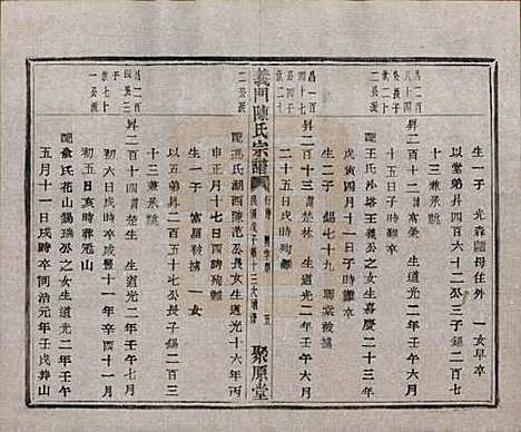 浙江[陈姓] 义门陈氏宗谱一百卷 — 民国三十八年（1949）_八十七.pdf