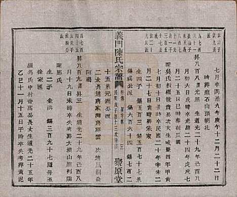 浙江[陈姓] 义门陈氏宗谱一百卷 — 民国三十八年（1949）_八十九.pdf