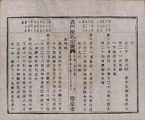 浙江[陈姓] 义门陈氏宗谱一百卷 — 民国三十八年（1949）_八十九.pdf