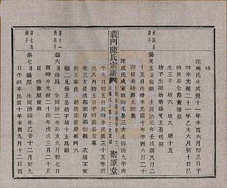 浙江[陈姓] 义门陈氏宗谱一百卷 — 民国三十八年（1949）_九十一.pdf