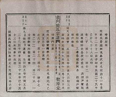 浙江[陈姓] 义门陈氏宗谱一百卷 — 民国三十八年（1949）_九十一.pdf