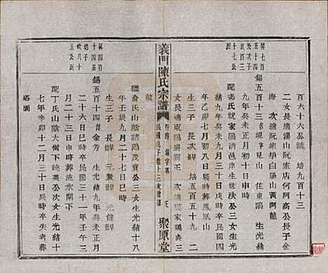 浙江[陈姓] 义门陈氏宗谱一百卷 — 民国三十八年（1949）_九十三.pdf