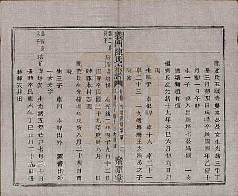 浙江[陈姓] 义门陈氏宗谱一百卷 — 民国三十八年（1949）_九十五.pdf