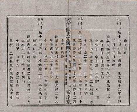 浙江[陈姓] 义门陈氏宗谱一百卷 — 民国三十八年（1949）_九十五.pdf