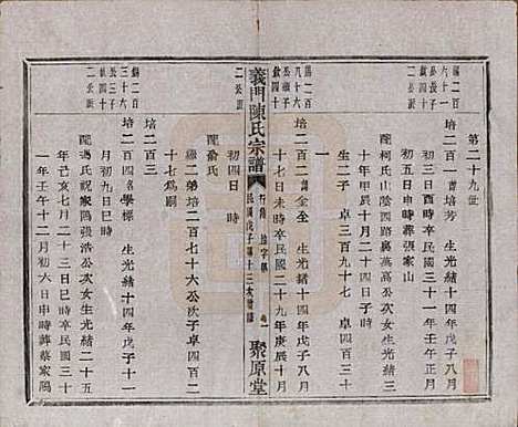 浙江[陈姓] 义门陈氏宗谱一百卷 — 民国三十八年（1949）_九十六.pdf