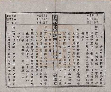 浙江[陈姓] 义门陈氏宗谱一百卷 — 民国三十八年（1949）_九十六.pdf