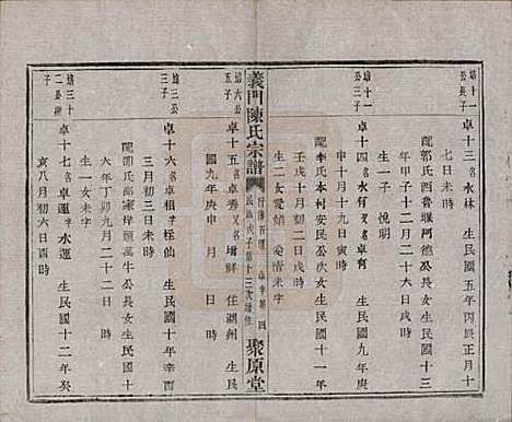 浙江[陈姓] 义门陈氏宗谱一百卷 — 民国三十八年（1949）_九十八.pdf