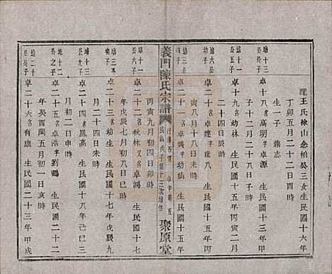 浙江[陈姓] 义门陈氏宗谱一百卷 — 民国三十八年（1949）_九十八.pdf