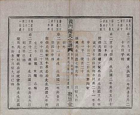 浙江[陈姓] 义门陈氏宗谱一百卷 — 民国三十八年（1949）_九十九.pdf