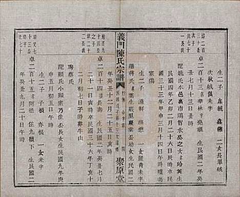 浙江[陈姓] 义门陈氏宗谱一百卷 — 民国三十八年（1949）_九十九.pdf