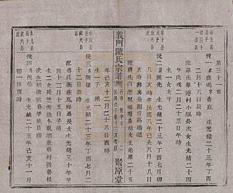 浙江[陈姓] 义门陈氏宗谱一百卷 — 民国三十八年（1949）_一百.pdf