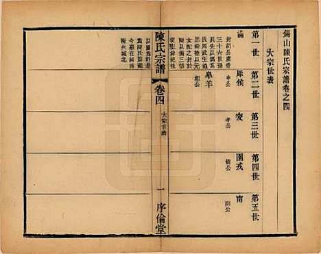 江苏[陈姓] 锡山陈氏宗谱十二卷 — 民国三十七年（1948）_四.pdf