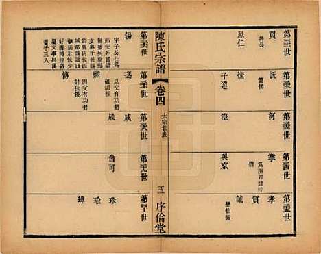 江苏[陈姓] 锡山陈氏宗谱十二卷 — 民国三十七年（1948）_四.pdf