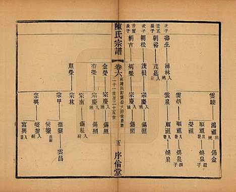 江苏[陈姓] 锡山陈氏宗谱十二卷 — 民国三十七年（1948）_六.pdf